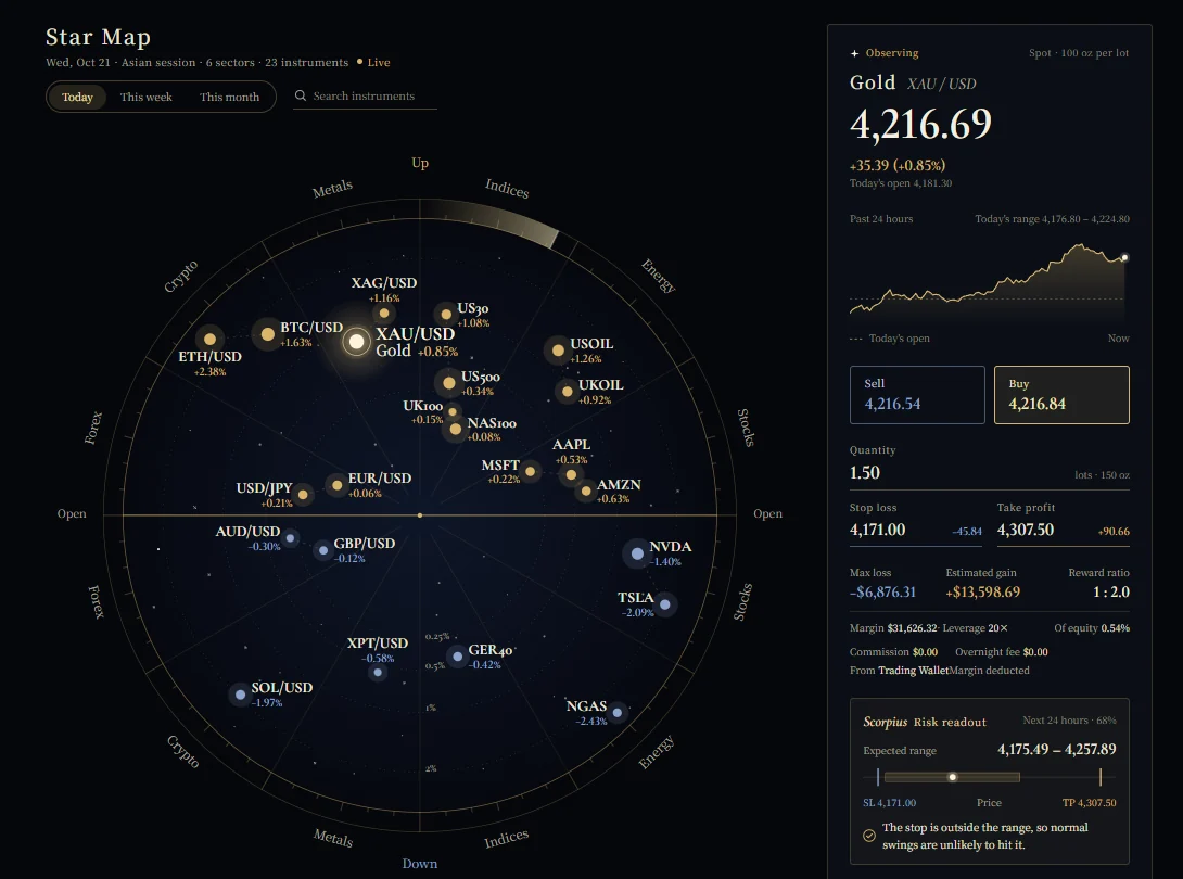 Star Map home screen: 23 instruments arranged on a circular star dial, with the order ticket for gold on the right